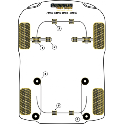 POWERFLEX POUR TVR S SERIES