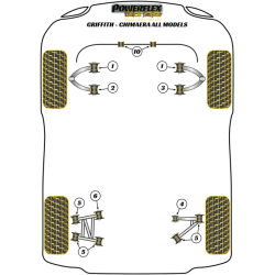 POWERFLEX FOR TVR S SERIES