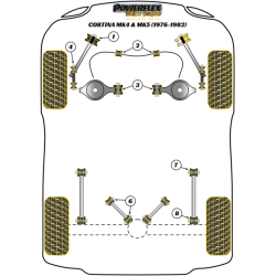 POWERFLEX FOR FORD ESCORT MODELS , ESCORT RS TURBO SERIES 1