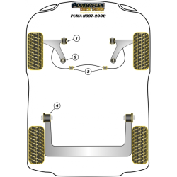 POWERFLEX POUR FORD PUMA (1997-2001)