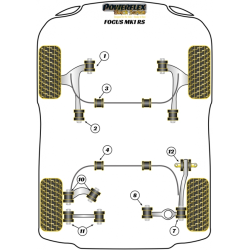 POWERFLEX POUR FORD FOCUS MODELS  , FOCUS MK1 INC ST AND RS