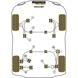 POWERFLEX POUR FORD FOCUS MODELS  , FOCUS MK1 INC ST AND RS