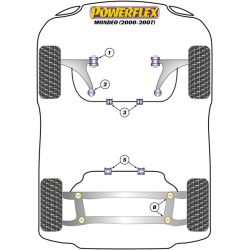 POWERFLEX POUR JAGUAR (DAIMLER) X TYPE (2001-2009)