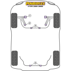 POWERFLEX FOR JAGUAR (DAIMLER) X TYPE (2001-2009)