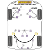 POWERFLEX FOR JAGUAR (DAIMLER) XJ8, XJR, XJ SPORT - X308 (19