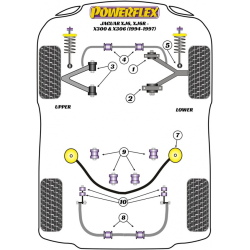 POWERFLEX FOR JAGUAR (DAIMLER) XJ6, XJ6R - X300 & X306 (1994