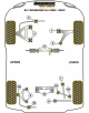 POWERFLEX POUR MAZDA RX-7 GENERATION 3 & 4 (1992-2002)