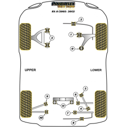 POWERFLEX FOR MAZDA RX-7 GENERATION 3 & 4 (1992-2002)