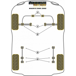 POWERFLEX FOR SUZUKI WAGON R (2000 - 2008)