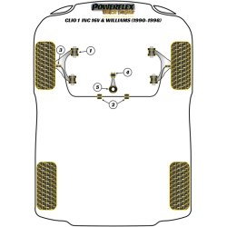 POWERFLEX FOR RENAULT MEGANE I (1995-2002)