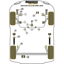POWERFLEX POUR RENAULT MEGANE I (1995-2002)