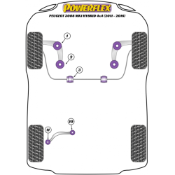 POWERFLEX FOR PEUGEOT RCZ (2009-EN ADELANTE)