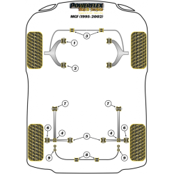 POWERFLEX FOR ROVER MGF (1995 TO 2002)