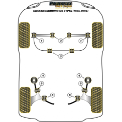 POWERFLEX POUR FORD SIERRA MODELS , SIERRA SAPPHIRE COSWORTH