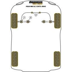 POWERFLEX POUR VOLKSWAGEN POLO MODELS , POLO (1975 - 1994) ,