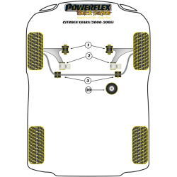 POWERFLEX FOR PEUGEOT 307 (2001-2011)