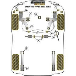 POWERFLEX POUR VOLKSWAGEN VENTO  , VENTO (1992 - 1998) ,