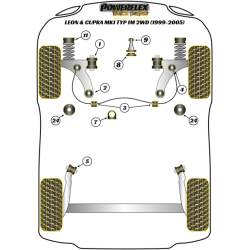 POWERFLEX POUR VOLKSWAGEN GOLF MODELS , GOLF MK4 (1997 - 200