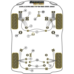 POWERFLEX POUR VOLKSWAGEN GOLF MODELS , GOLF MK4 (1997 - 200