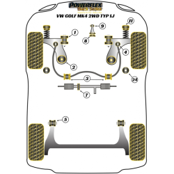 POWERFLEX FOR VOLKSWAGEN GOLF MODELS , GOLF MK4 (1997 - 2004