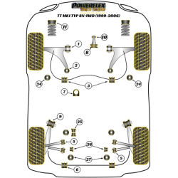 POWERFLEX FOR VOLKSWAGEN GOLF MODELS , GOLF MK4 (1997 - 2004