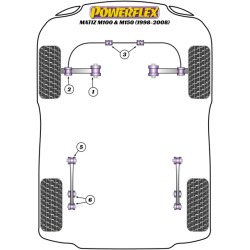 POWERFLEX FOR VOLVO S40/V40 (1996 - 2004)