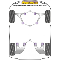 POWERFLEX FOR VOLVO S40/V40 (1996 - 2004)