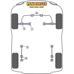 POWERFLEX FOR VOLVO S40/V40 (1996 - 2004)