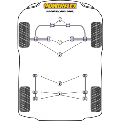 POWERFLEX FOR VOLVO S40/V40 (1996 - 2004)