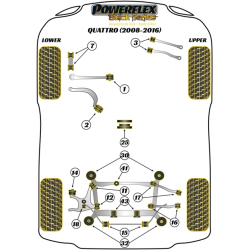 POWERFLEX FOR VOLKSWAGEN PASSAT MODELS , PASSAT B5 (1996 - 2