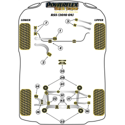 POWERFLEX FOR VOLKSWAGEN PASSAT MODELS , PASSAT B5 (1996 - 2