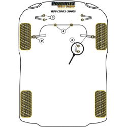 POWERFLEX POUR VOLKSWAGEN PASSAT MODELS , PASSAT B5 (1996 -