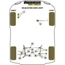 POWERFLEX FOR VOLKSWAGEN PASSAT MODELS , PASSAT B5 (1996 - 2