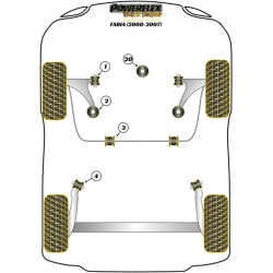 POWERFLEX POUR VOLKSWAGEN POLO MODELS , POLO MK5 6R/6C (2009