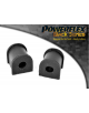 POWERFLEX POUR MAZDA RX-8 (2003-2012)