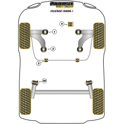POWERFLEX FOR RENAULT SCENIC III (2009-2016)
