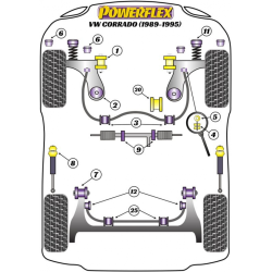 POWERFLEX POUR VOLKSWAGEN JETTA MODELS , JETTA MK2 (1985-199