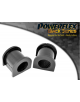 POWERFLEX POUR MAZDA RX-8 (2003-2012)