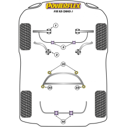 POWERFLEX POUR BMW X SERIES  , F15 X5 (2013-) ,