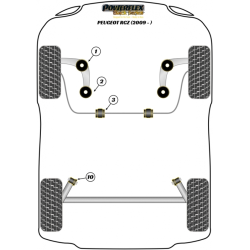 POWERFLEX FOR PEUGEOT RCZ (2009-EN ADELANTE)