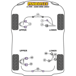 POWERFLEX POUR JAGUAR (DAIMLER) XK, XKR - X150 (2006-)