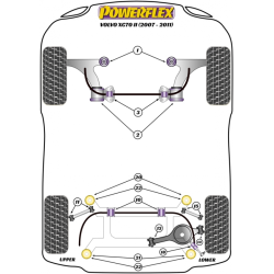 POWERFLEX POUR VOLVO XC70 P3  (2007 - 2011)