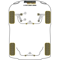 POWERFLEX FOR JAGUAR (DAIMLER) X TYPE (2001-2009)
