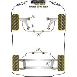 POWERFLEX POUR JAGUAR (DAIMLER) X TYPE (2001-2009)