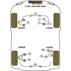 POWERFLEX POUR JAGUAR (DAIMLER) XK, XKR - X150 (2006-)