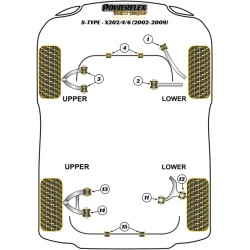 POWERFLEX POUR JAGUAR (DAIMLER) XK, XKR - X150 (2006-)
