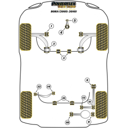 POWERFLEX POUR VOLKSWAGEN VENTO  , VENTO (2005 - 2010)  ,