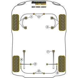 POWERFLEX FOR ROVER MGF (1995 TO 2002)