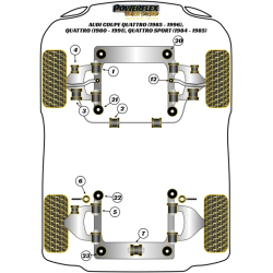 POWERFLEX FOR AUDI COUPE QUATTRO (1985-1996) QUATTRO (1980-1