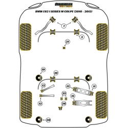 POWERFLEX POUR BMW 4 SERIES  , F32, F33, F36, F82, F83 4 SER